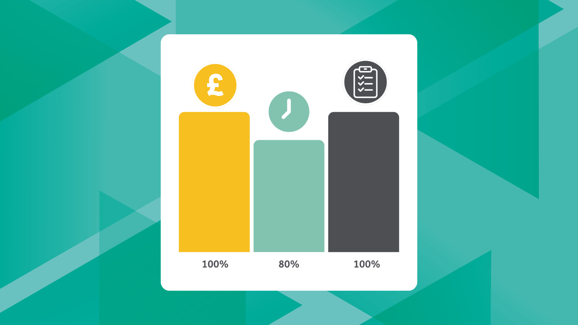 Better Engagement Starts Inside: Why We’re Trialling 100-80-100